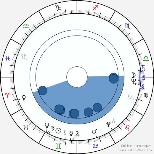 Jo De Caluwé horoscope, astrology, sign, zodiac, date of birth, instagram