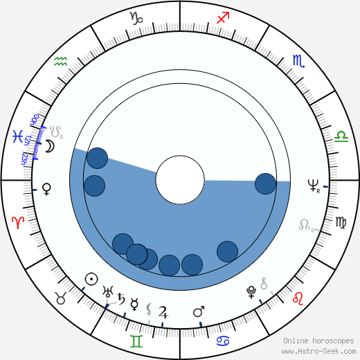 John Ashcroft wikipedia, biography, birth chart, instagram John Ashcroft wikipedia, horoscope, astrology, instagram