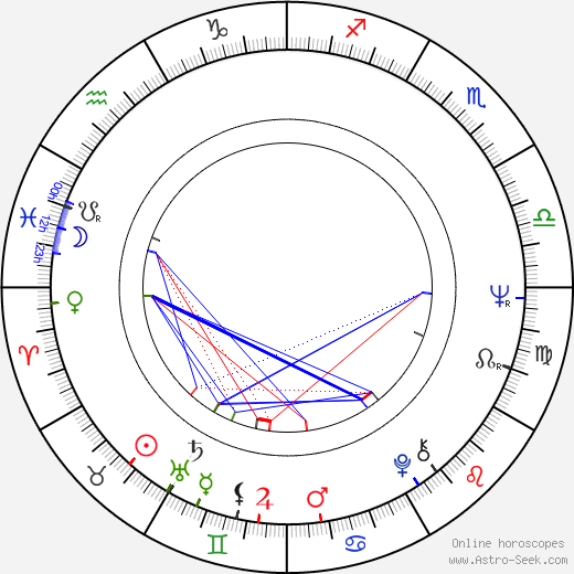 John Ashcroft birth chart, John Ashcroft astro natal horoscope, astrology