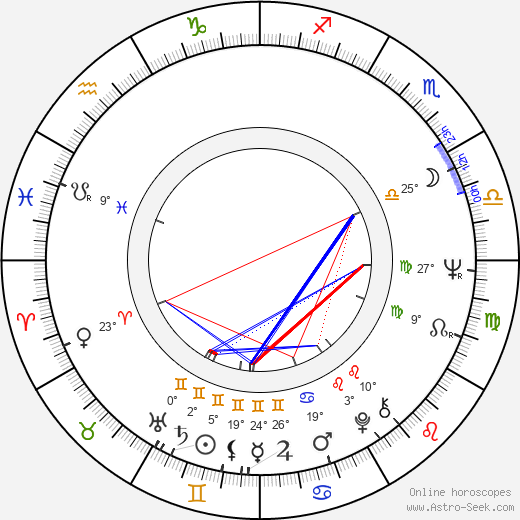 Juhani Markola birth chart, biography, wikipedia 2024, 2025