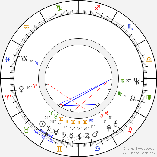 K.T. Oslin birth chart, biography, wikipedia 2023, 2024