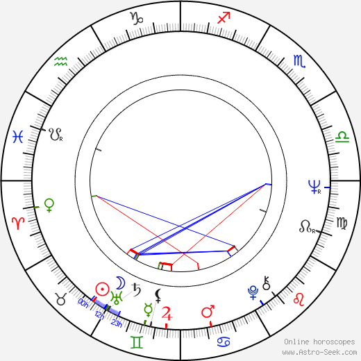 K.T. Oslin birth chart, K.T. Oslin astro natal horoscope, astrology