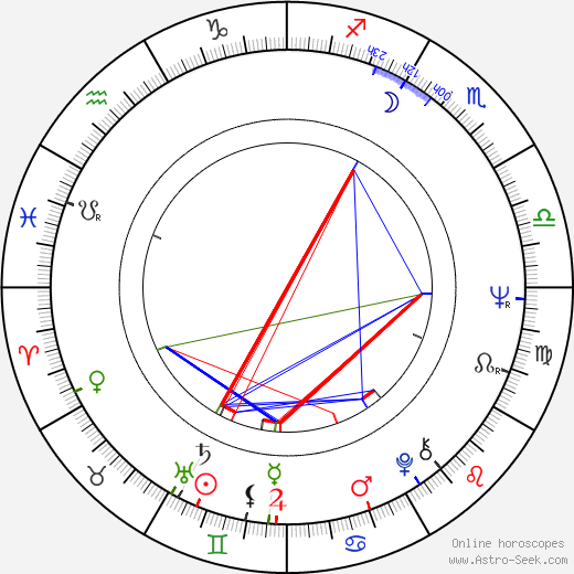 Kevin Conway birth chart, Kevin Conway astro natal horoscope, astrology