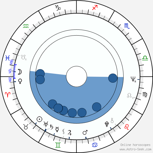 Kveta Lukosiková-Michalkova horoscope, astrology, sign, zodiac, date of birth, instagram