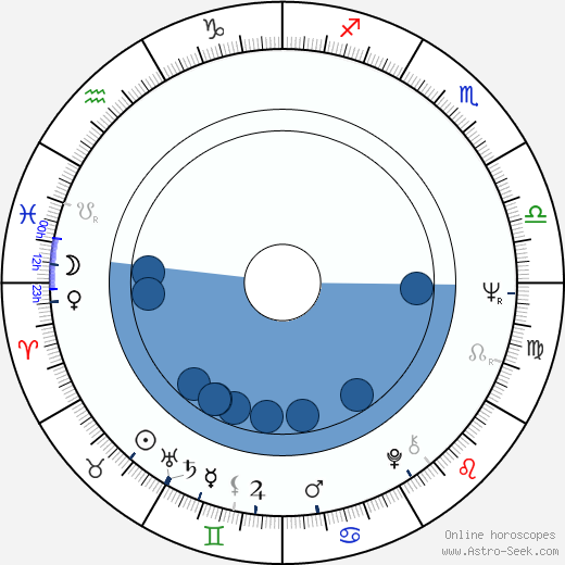 Kveta Lukosiková-Michalkova wikipedia, biography, birth chart, instagram Kveta Lukosiková-Michalkova wikipedia, horoscope, astrology, instagram