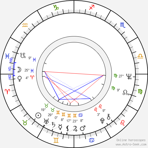 Kveta Lukosiková-Michalkova birth chart, biography, wikipedia 2023, 2024