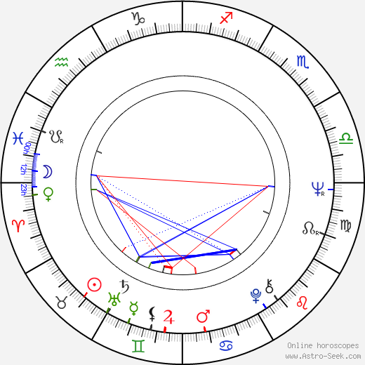 Kveta Lukosiková-Michalkova birth chart, Kveta Lukosiková-Michalkova astro natal horoscope, astrology