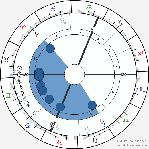 Larry Pines wikipedia, horoscope, astrology, instagram