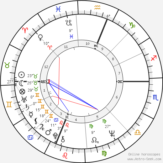 Larry Pines birth chart, biography, wikipedia 2023, 2024