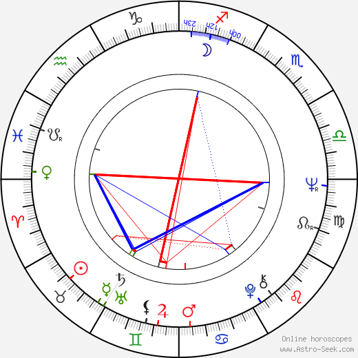 Loredana Nusciak birth chart, Loredana Nusciak astro natal horoscope, astrology