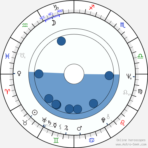 Marc Alaimo Oroscopo, astrologia, Segno, zodiac, Data di nascita, instagram