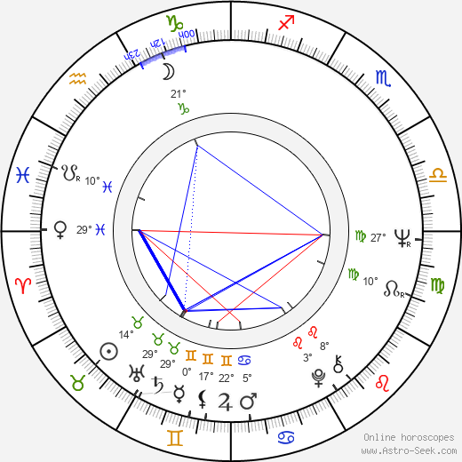 Marc Alaimo birth chart, biography, wikipedia 2024, 2025