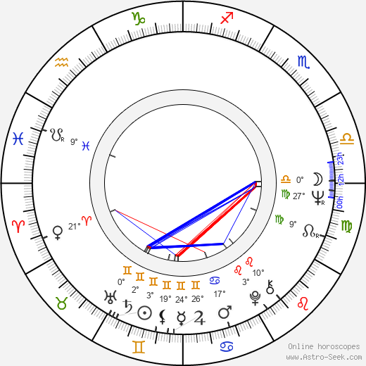 Marcos Mundstock birth chart, biography, wikipedia 2024, 2025