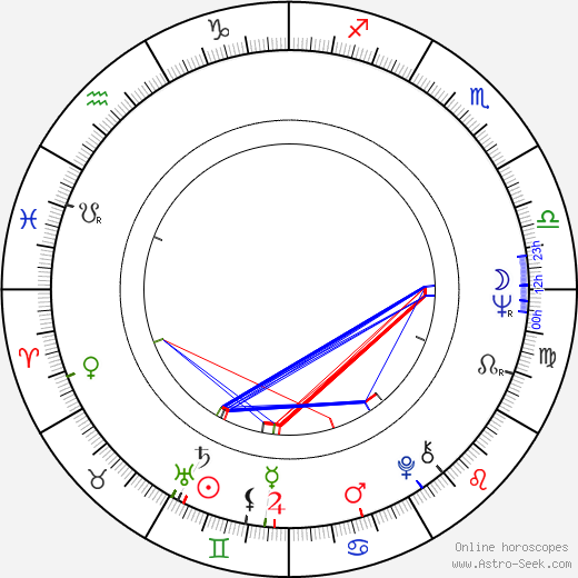 Marcos Mundstock birth chart, Marcos Mundstock astro natal horoscope, astrology