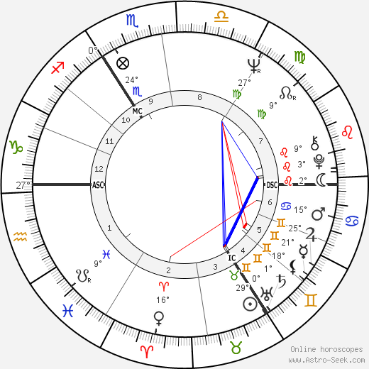 Margaret Spevik birth chart, biography, wikipedia 2024, 2025