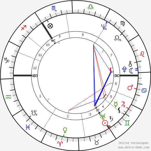 Margaret Spevik birth chart, Margaret Spevik astro natal horoscope, astrology