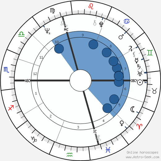 Michel Fugain wikipedia, biography, birth chart, instagram Michel Fugain wikipedia, horoscope, astrology, instagram
