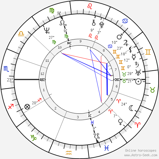 Michel Fugain birth chart, biography, wikipedia 2023, 2024