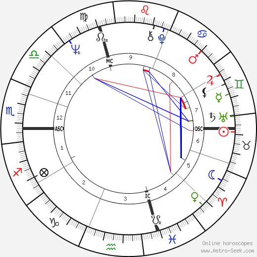 Michel Fugain birth chart, Michel Fugain astro natal horoscope, astrology