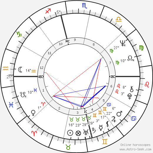 Nicky Charisse birth chart, biography, wikipedia 2024, 2025