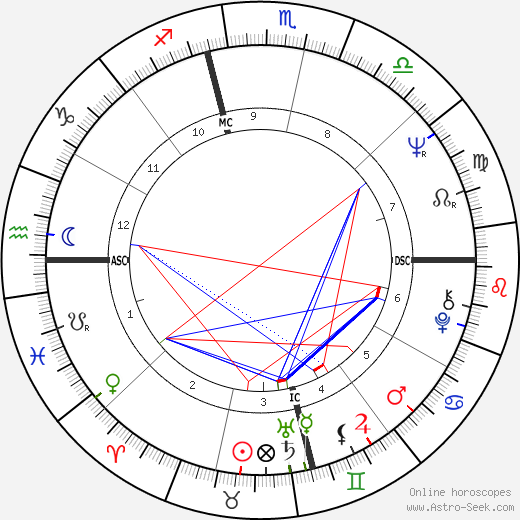 Nicky Charisse birth chart, Nicky Charisse astro natal horoscope, astrology