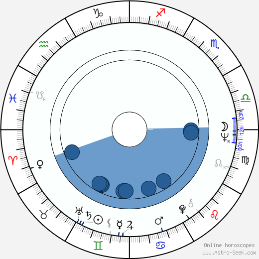 Nikos Antonakos wikipedia, horoscope, astrology, instagram