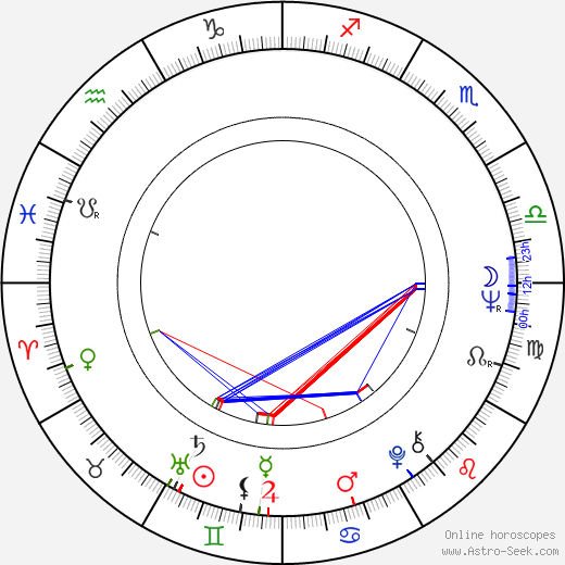 Nikos Antonakos birth chart, Nikos Antonakos astro natal horoscope, astrology