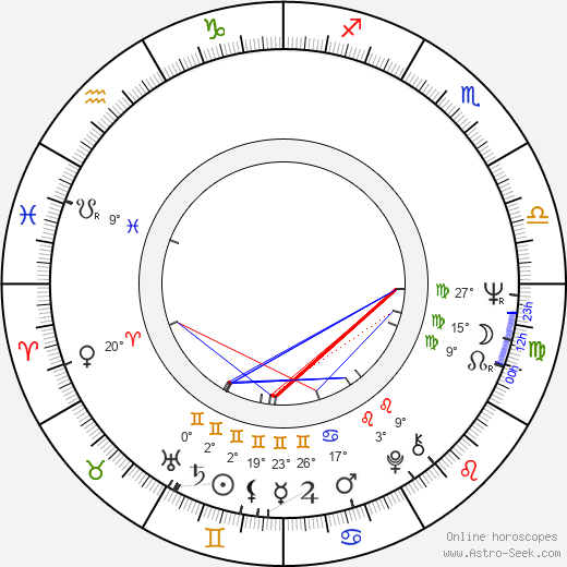 Norma Herrera birth chart, biography, wikipedia 2024, 2025