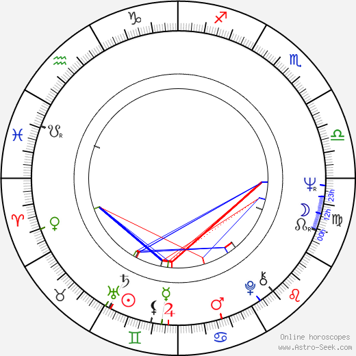 Norma Herrera birth chart, Norma Herrera astro natal horoscope, astrology