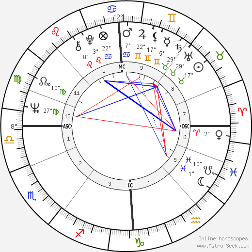 Norman Lamont birth chart, biography, wikipedia 2024, 2025