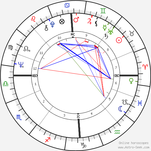 Norman Lamont birth chart, Norman Lamont astro natal horoscope, astrology