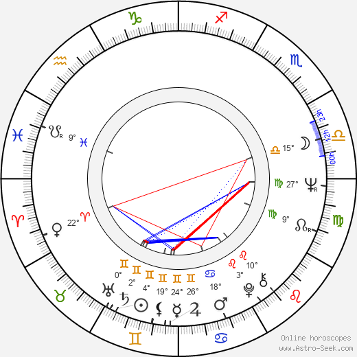 Nury Flores birth chart, biography, wikipedia 2024, 2025