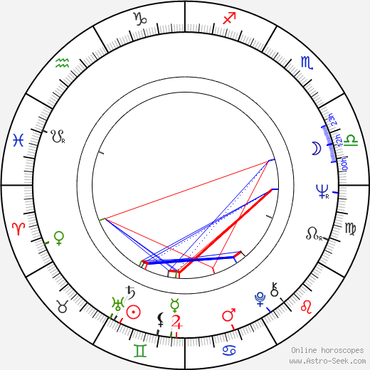 Nury Flores birth chart, Nury Flores astro natal horoscope, astrology