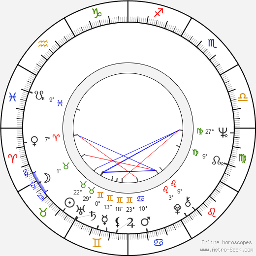 Pál Schmitt birth chart, biography, wikipedia 2023, 2024