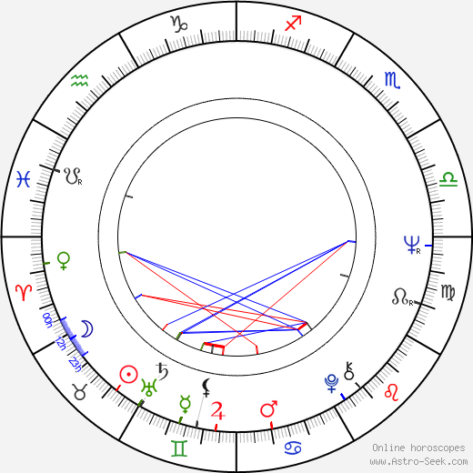 Pál Schmitt birth chart, Pál Schmitt astro natal horoscope, astrology