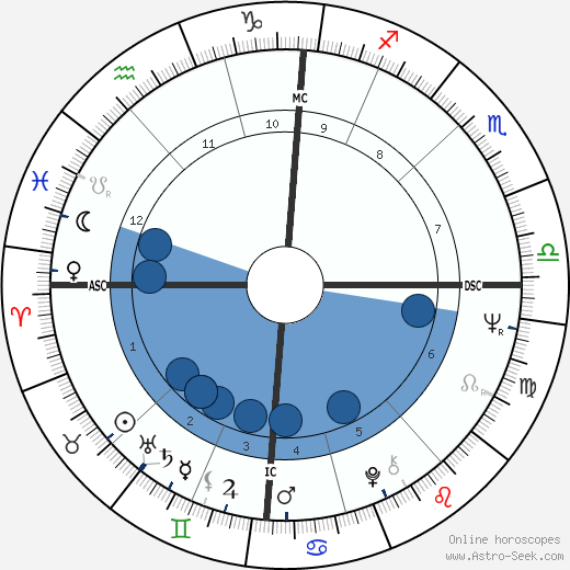Pascal Lainé wikipedia, biography, birth chart, instagram Pascal Lainé wikipedia, horoscope, astrology, instagram