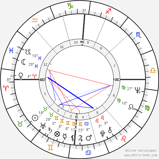 Pascal Lainé birth chart, biography, wikipedia 2023, 2024