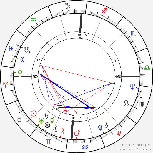 Pascal Lainé birth chart, Pascal Lainé astro natal horoscope, astrology