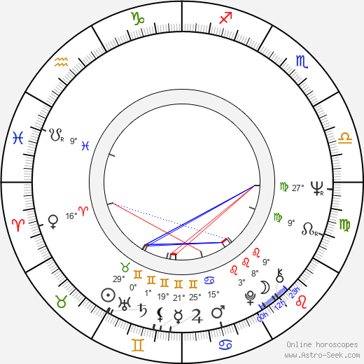 Patricia Viterbo birth chart, biography, wikipedia 2024, 2025