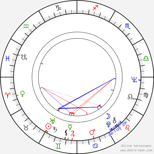 Patricia Viterbo birth chart, Patricia Viterbo astro natal horoscope, astrology