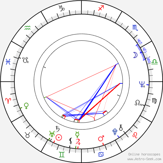 Pavel Jansa birth chart, Pavel Jansa astro natal horoscope, astrology