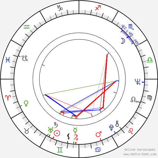 Peter H. Forster birth chart, Peter H. Forster astro natal horoscope, astrology