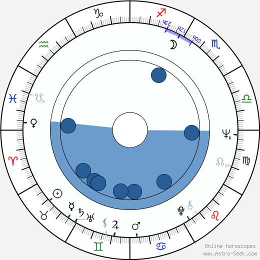 Petr Janda horoscope, astrology, sign, zodiac, date of birth, instagram