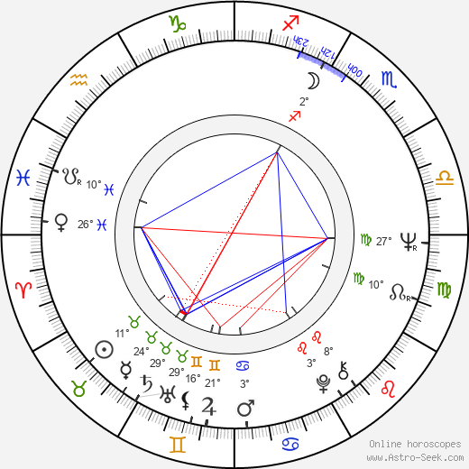 Petr Janda birth chart, biography, wikipedia 2024, 2025