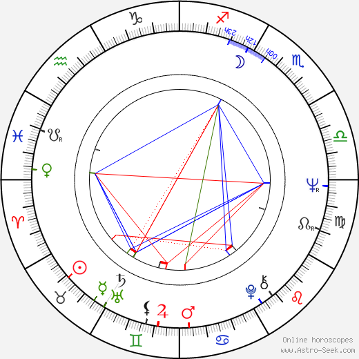 Petr Janda birth chart, Petr Janda astro natal horoscope, astrology