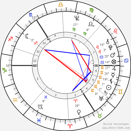 Philippe Guilhaume birth chart, biography, wikipedia 2023, 2024