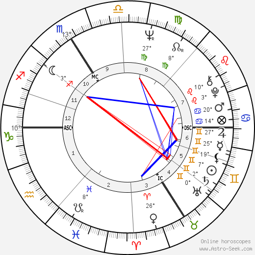 Philippe Guilhaume birth chart, biography, wikipedia 2024, 2025