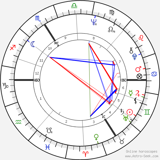 Philippe Guilhaume birth chart, Philippe Guilhaume astro natal horoscope, astrology