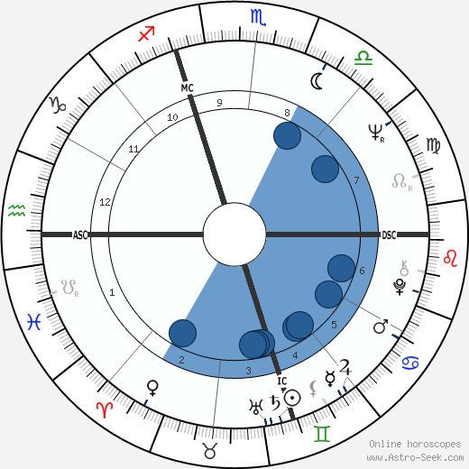 Priscilla McLean wikipedia, biography, birth chart, instagram Priscilla McLean wikipedia, horoscope, astrology, instagram