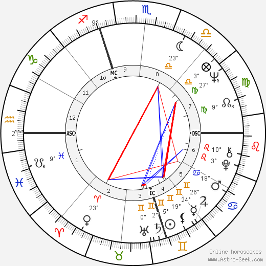 Priscilla McLean birth chart, biography, wikipedia 2024, 2025